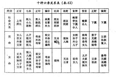 生我者為印|八字中的十神與六親